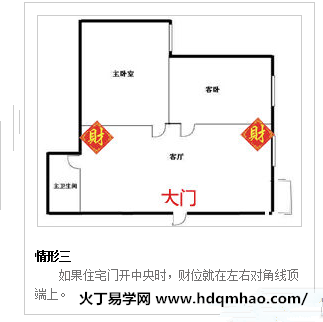 这包括以下三种情形:你家客厅的财位到底在哪里?