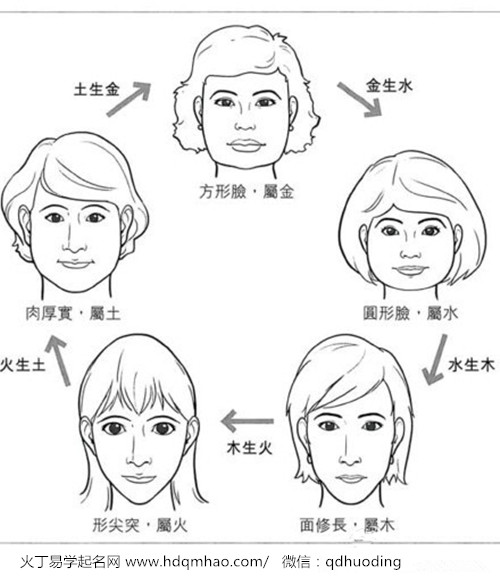看面相系列之形体_火丁易学网
